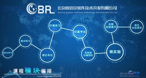 北京歐倍爾與天津大學(xué)化工基礎(chǔ)實(shí)驗(yàn)中心攜手共建化工遠(yuǎn)程智慧實(shí)驗(yàn)室基礎(chǔ)軟件開發(fā)新篇章