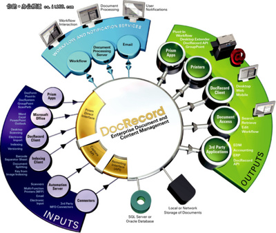 如何成為一名聰明的IT管理員 基礎軟件開發的智慧之路